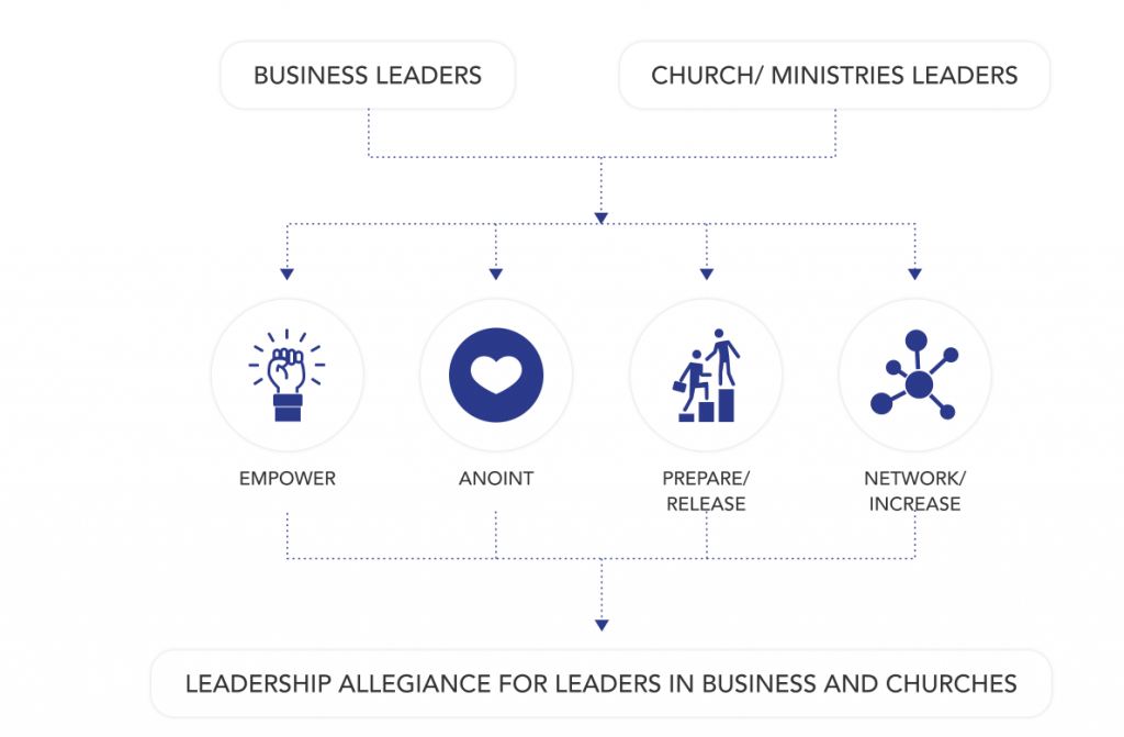leaders